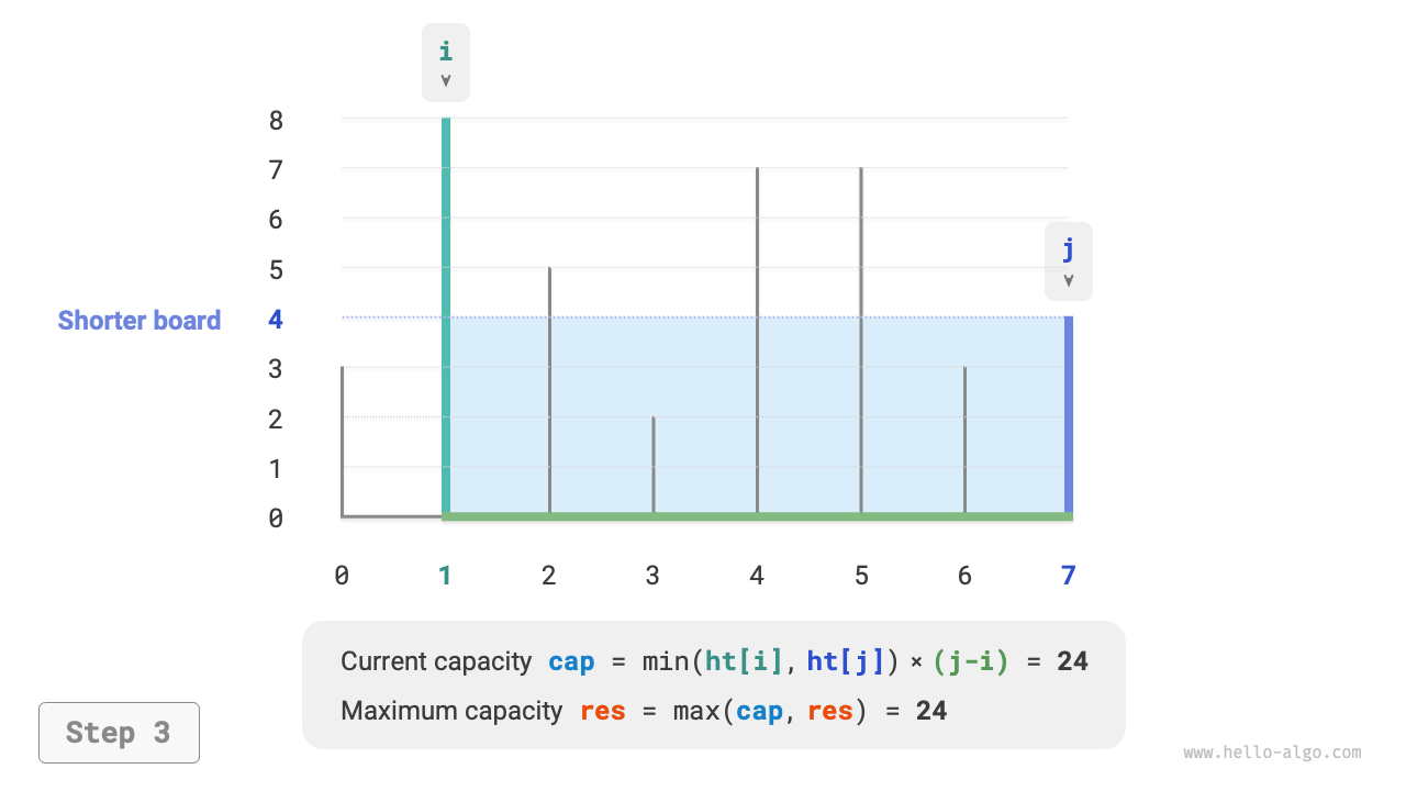 max_capacity_greedy_step3