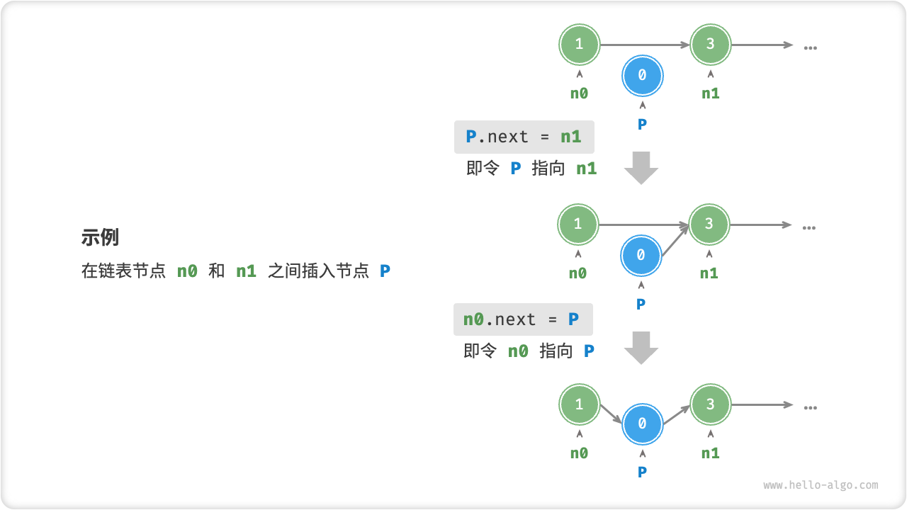 链表插入节点