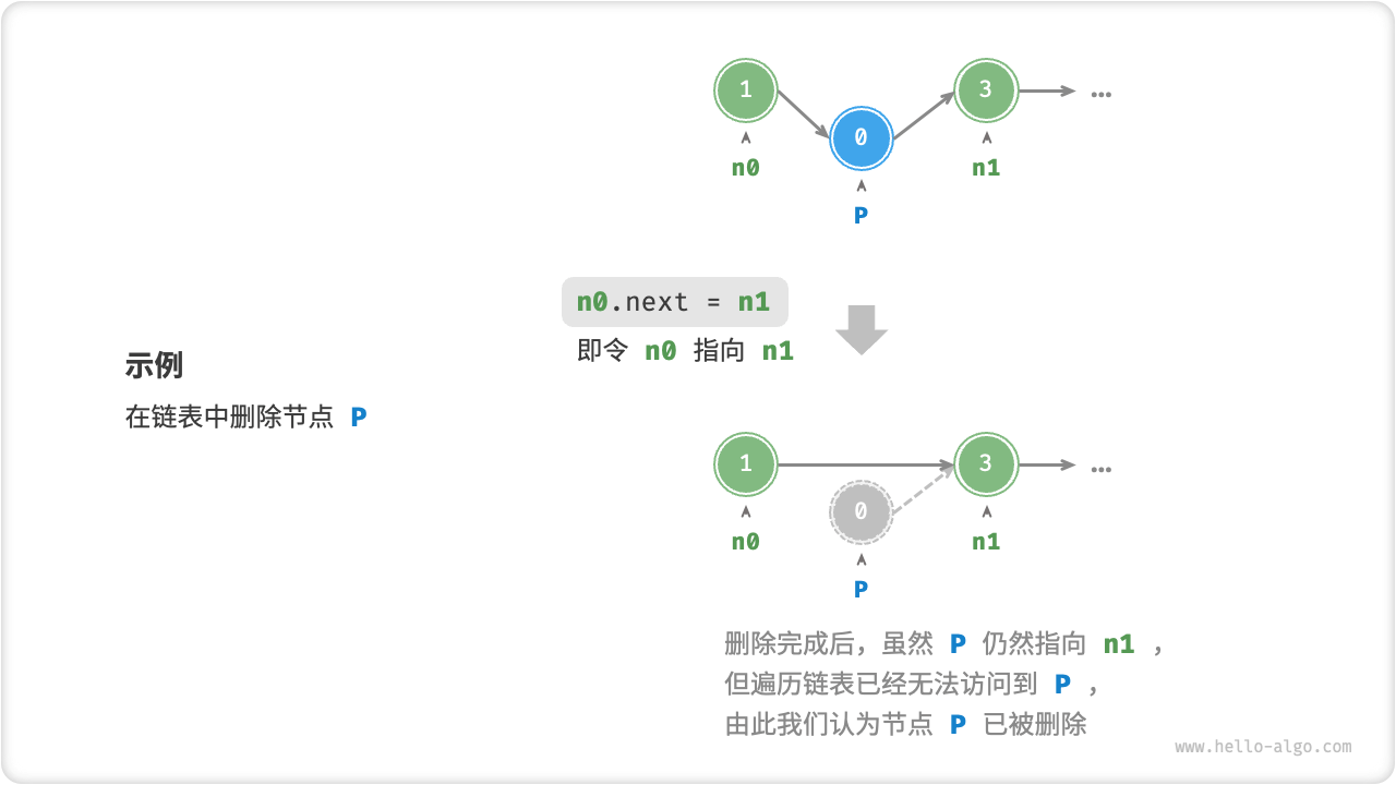 Linked List Node Deletion