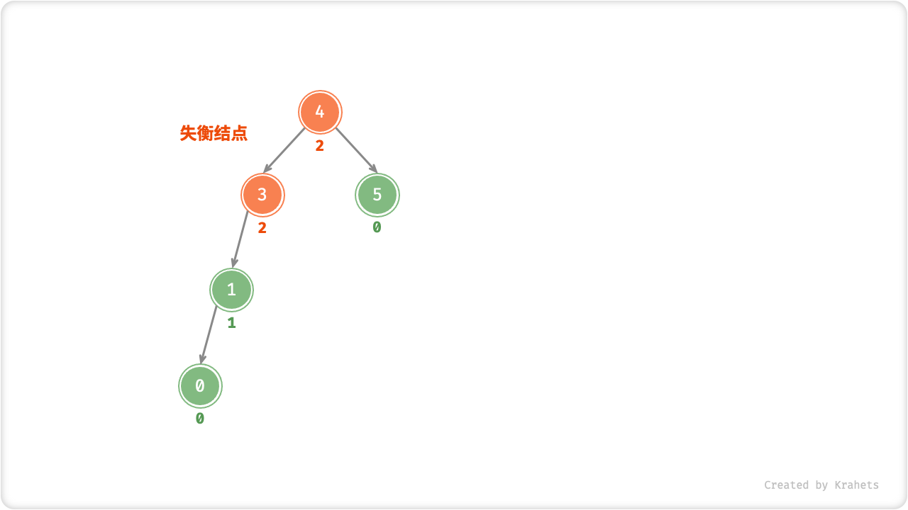 avltree_right_rotate_step1