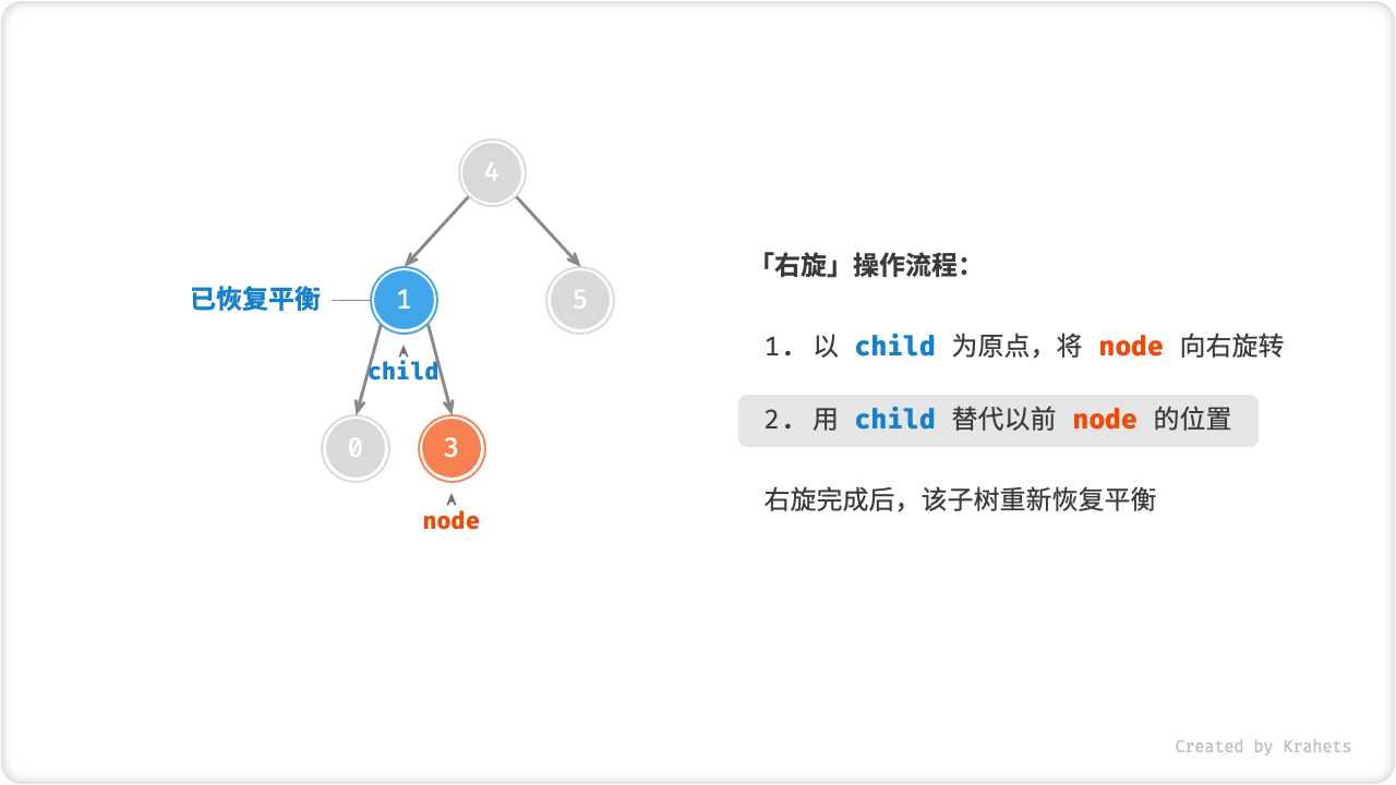 avltree_right_rotate_step4