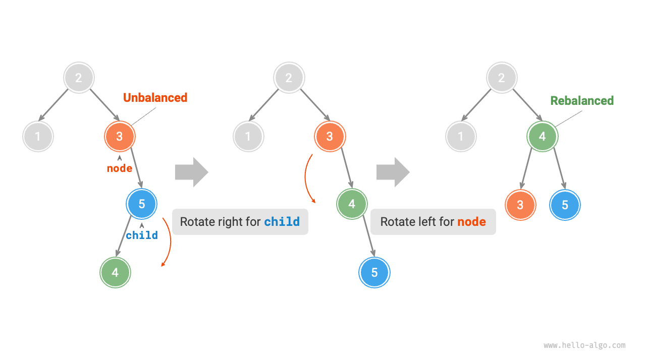 Left-right rotation