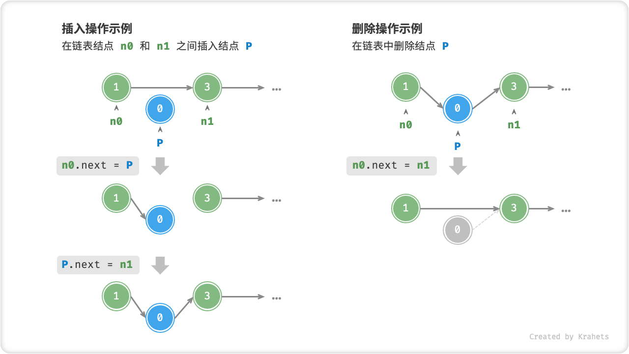 linkedlist_insert_remove_node