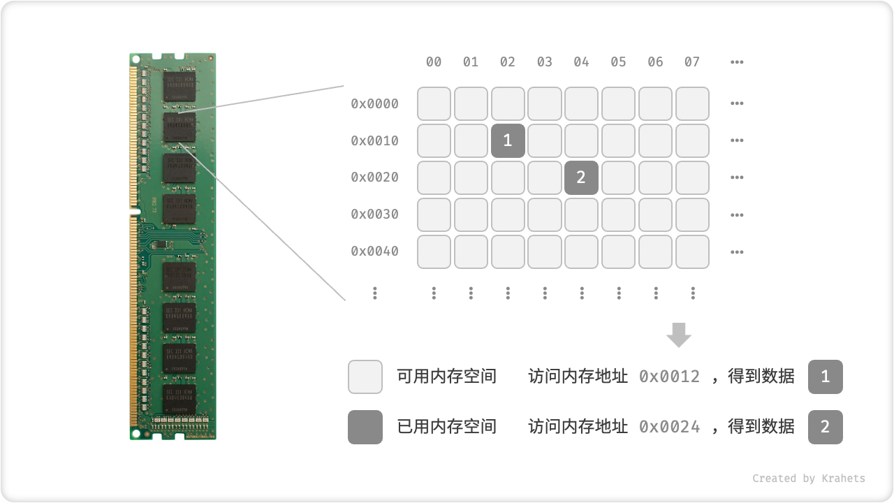 computer_memory_location