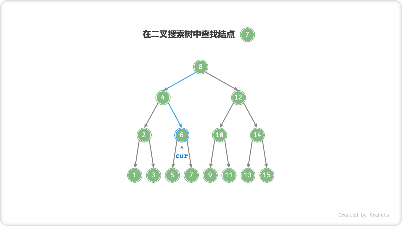 bst_search_3