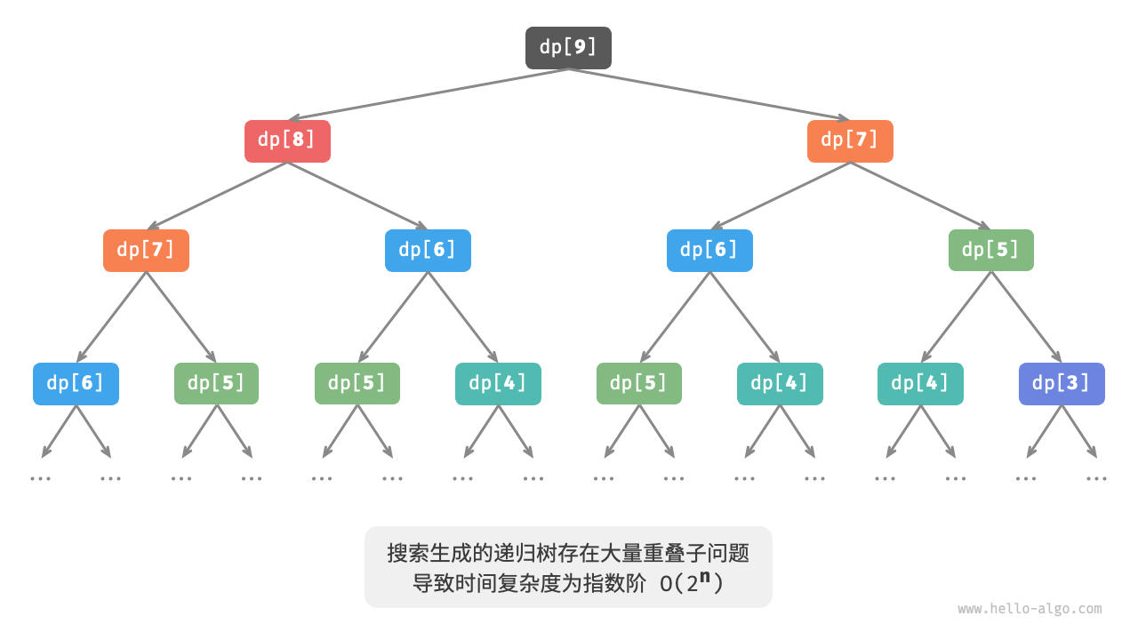 Recursive tree for climbing stairs