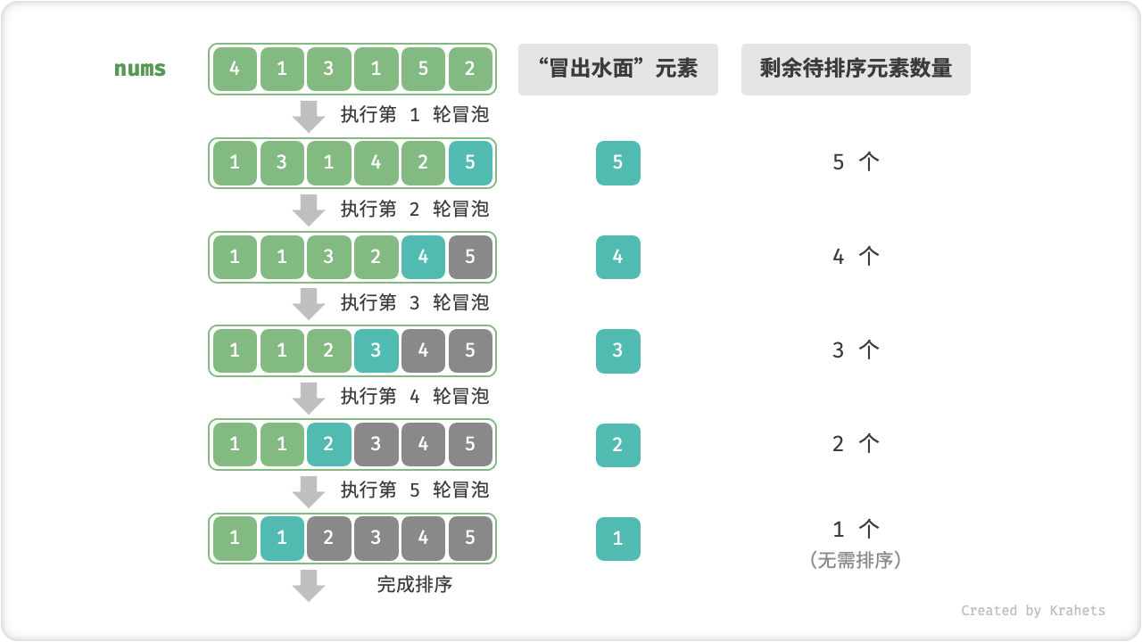 bubble_sort