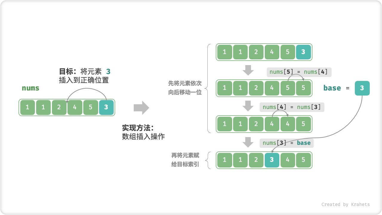 insertion_operation