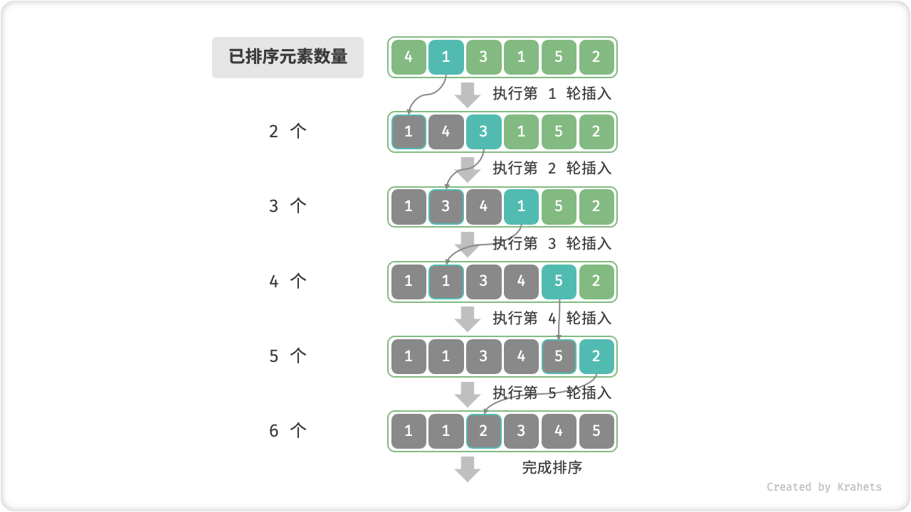 insertion_sort